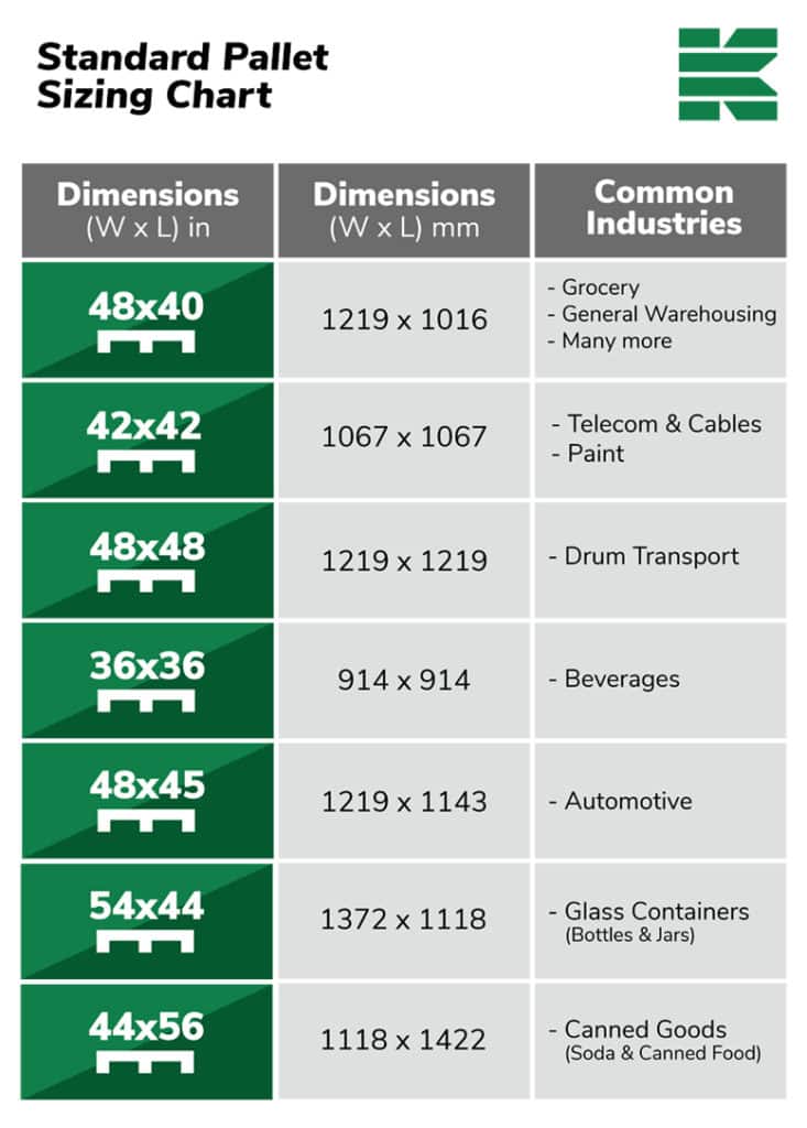 Standard Pallet Sizes With Chart Kamps Pallets